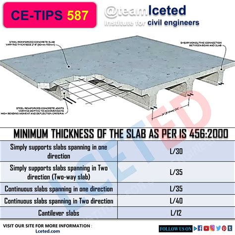 measure concrete thickness through other material|slab thickness for 2nd floor.